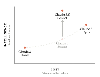 Claude 3.5 Sonnet model in model switcher